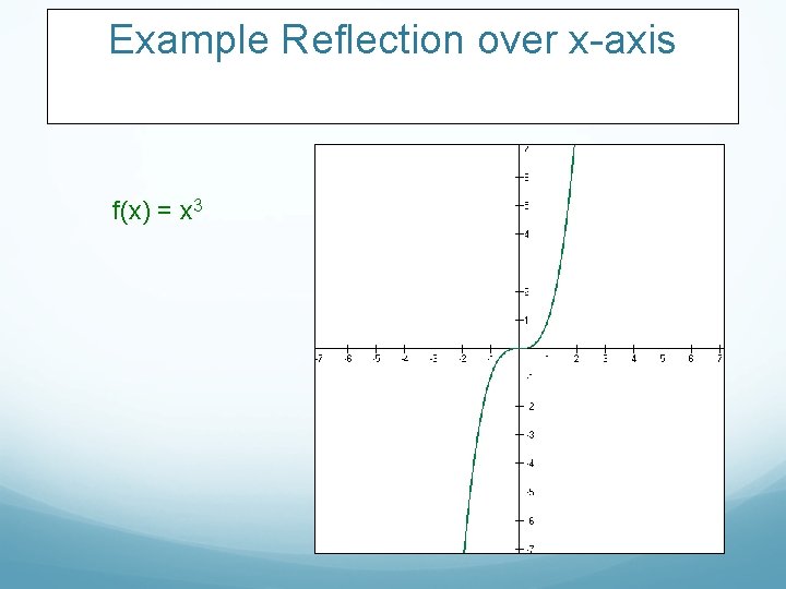Example Reflection over x-axis f(x) = x 3 