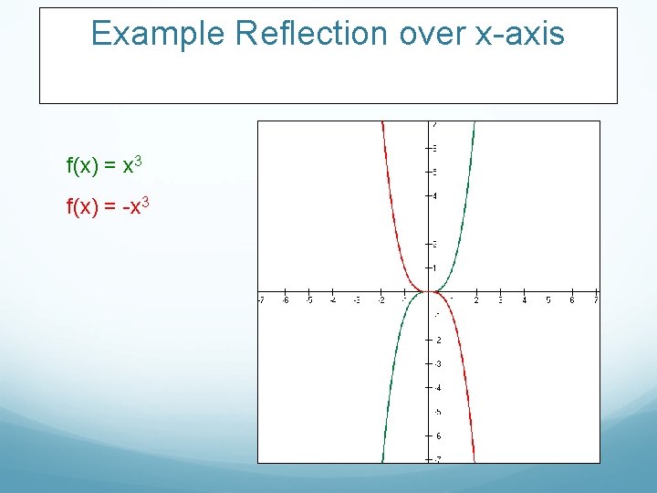 Example Reflection over x-axis f(x) = x 3 f(x) = -x 3 