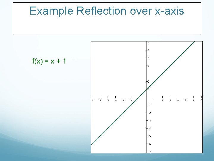 Example Reflection over x-axis f(x) = x + 1 