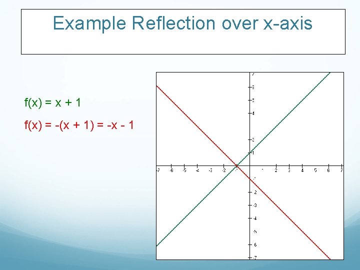 Example Reflection over x-axis f(x) = x + 1 f(x) = -(x + 1)