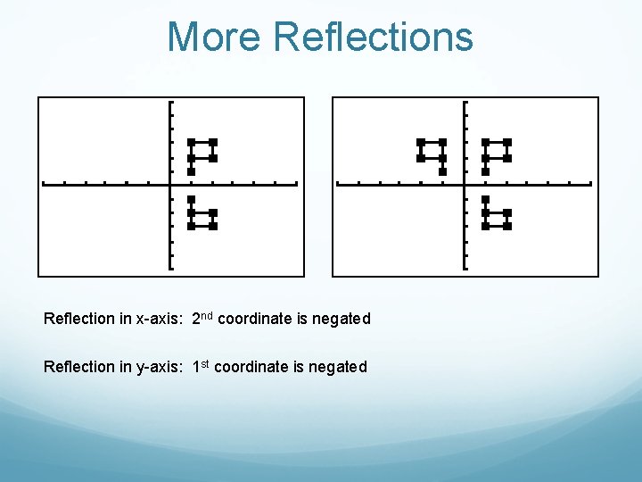 More Reflections Reflection in x-axis: 2 nd coordinate is negated Reflection in y-axis: 1