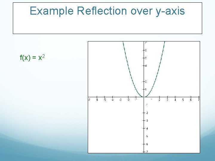 Example Reflection over y-axis f(x) = x 2 