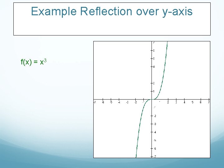 Example Reflection over y-axis f(x) = x 3 