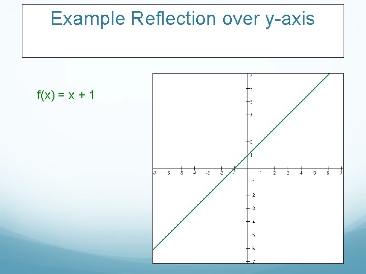 Example Reflection over y-axis f(x) = x + 1 