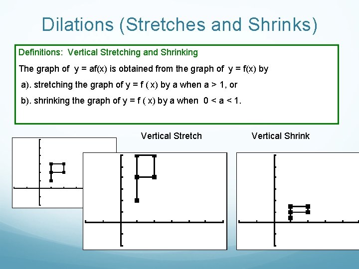 Dilations (Stretches and Shrinks) Definitions: Vertical Stretching and Shrinking The graph of y =