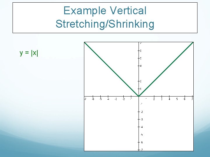 Example Vertical Stretching/Shrinking y = |x| 