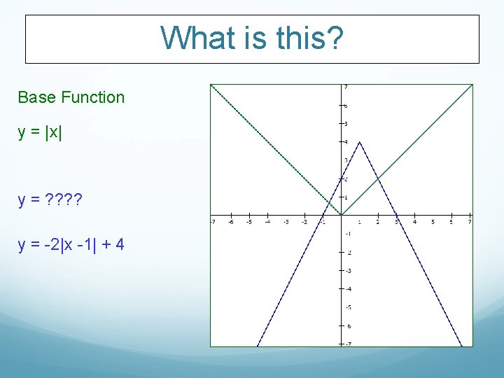 What is this? Base Function y = |x| y = ? ? y =