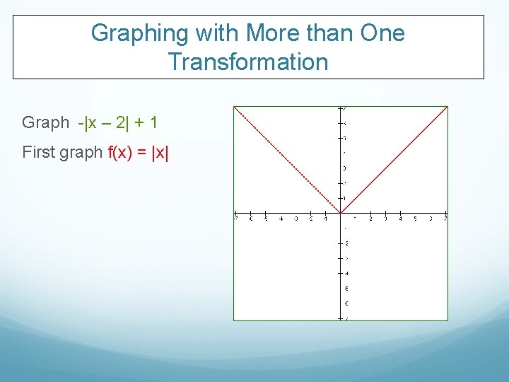 Graphing with More than One Transformation Graph -|x – 2| + 1 First graph
