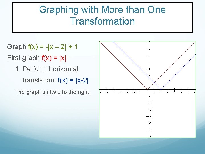 Graphing with More than One Transformation Graph f(x) = -|x – 2| + 1