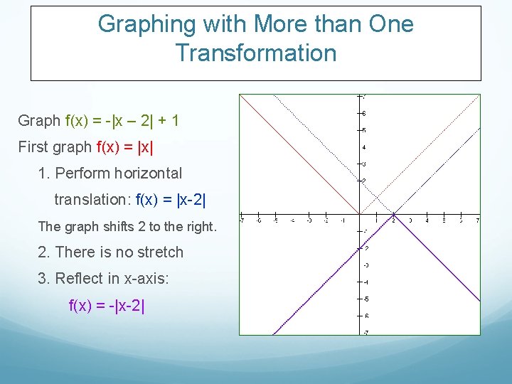 Graphing with More than One Transformation Graph f(x) = -|x – 2| + 1