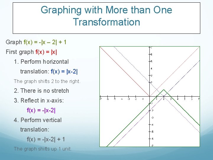 Graphing with More than One Transformation Graph f(x) = -|x – 2| + 1