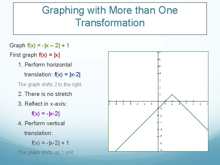 Graphing with More than One Transformation Graph f(x) = -|x – 2| + 1