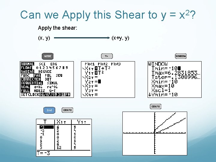 Can we Apply this Shear to y = x 2? Apply the shear: (x,