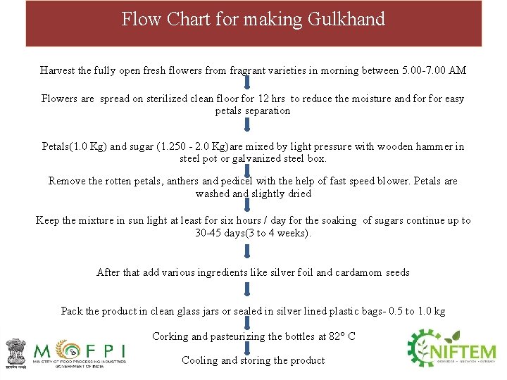 Flow Chart for making Gulkhand Harvest the fully open fresh flowers from fragrant varieties