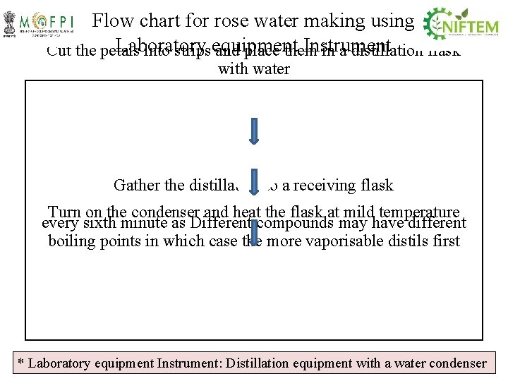 Flow chart for rose water making using Laboratory Instrument Cut the petals into strips