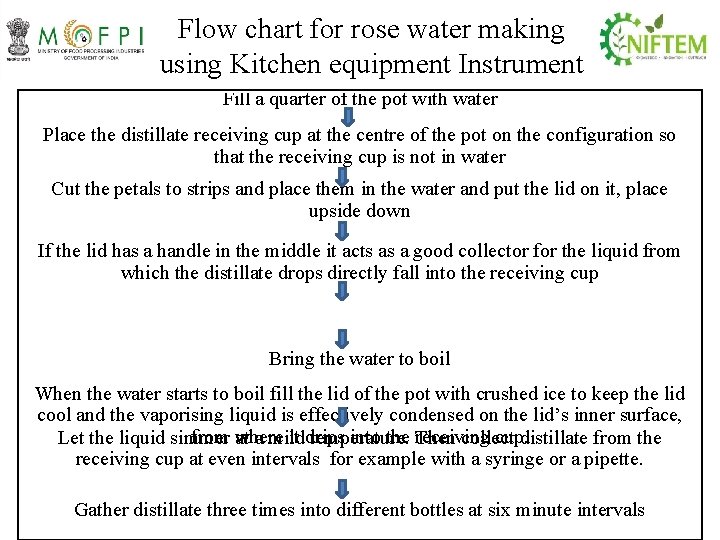 Flow chart for rose water making using Kitchen equipment Instrument Fill a quarter of