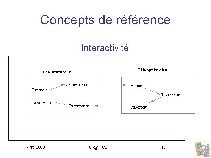 Concepts de référence Interactivité Mars 2009 Us@TICE 10 