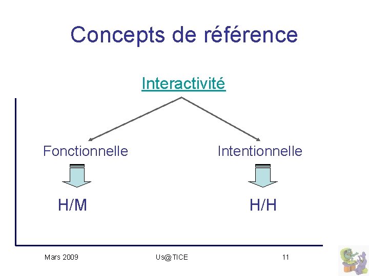 Concepts de référence Interactivité Fonctionnelle Intentionnelle H/M Mars 2009 H/H Us@TICE 11 