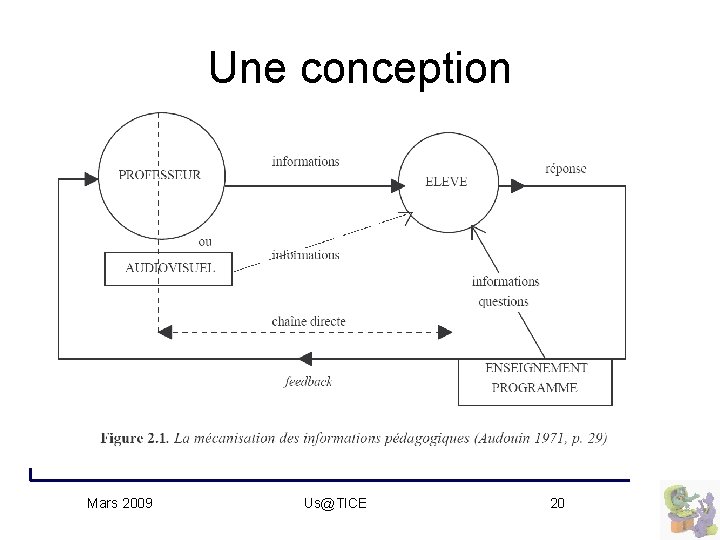 Une conception Quoi ? programme informatique Avec quelle caractéristique ? interactif Pourquoi ? l'apprentissage