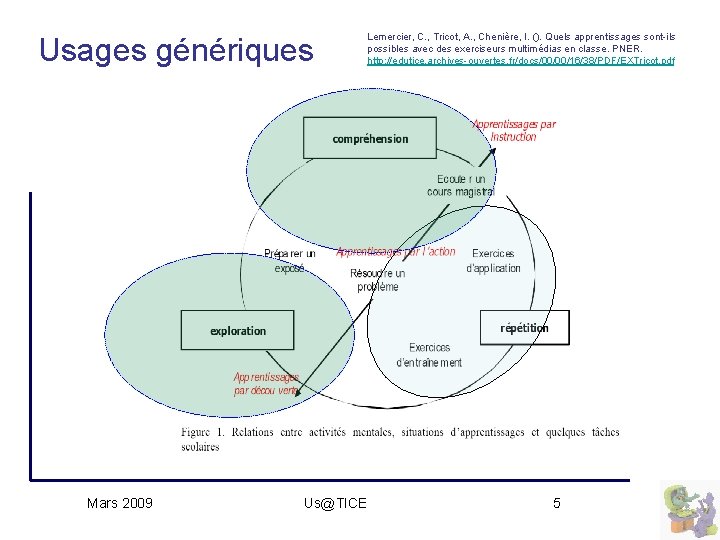 Usages génériques Mars 2009 Lemercier, C. , Tricot, A. , Chenière, I. (). Quels