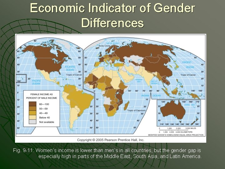 Economic Indicator of Gender Differences Fig. 9 -11: Women’s income is lower than men’s