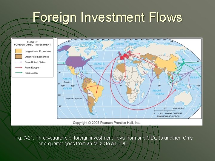 Foreign Investment Flows Fig. 9 -21: Three-quarters of foreign investment flows from one MDC