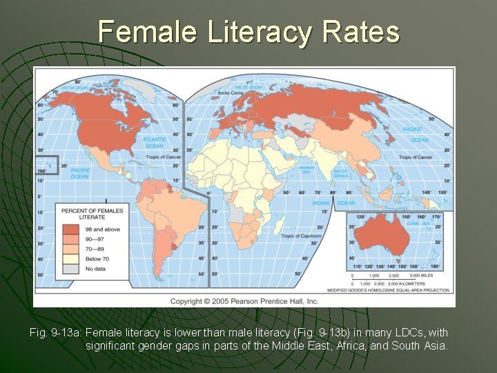 Female Literacy Rates Fig. 9 -13 a: Female literacy is lower than male literacy