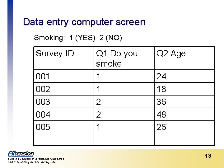 Data entry computer screen Smoking: 1 (YES) 2 (NO) Survey ID 001 002 003