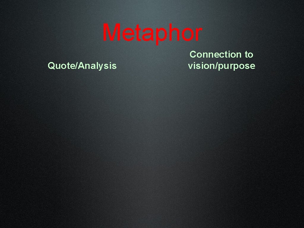 Metaphor Quote/Analysis Connection to vision/purpose 