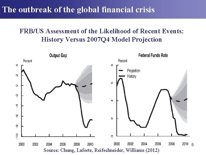 The outbreak of the global financial crisis FRB/US Assessment of the Likelihood of Recent The outbreak of the global financial crisis FRB/US Assessment of the Likelihood of Recent