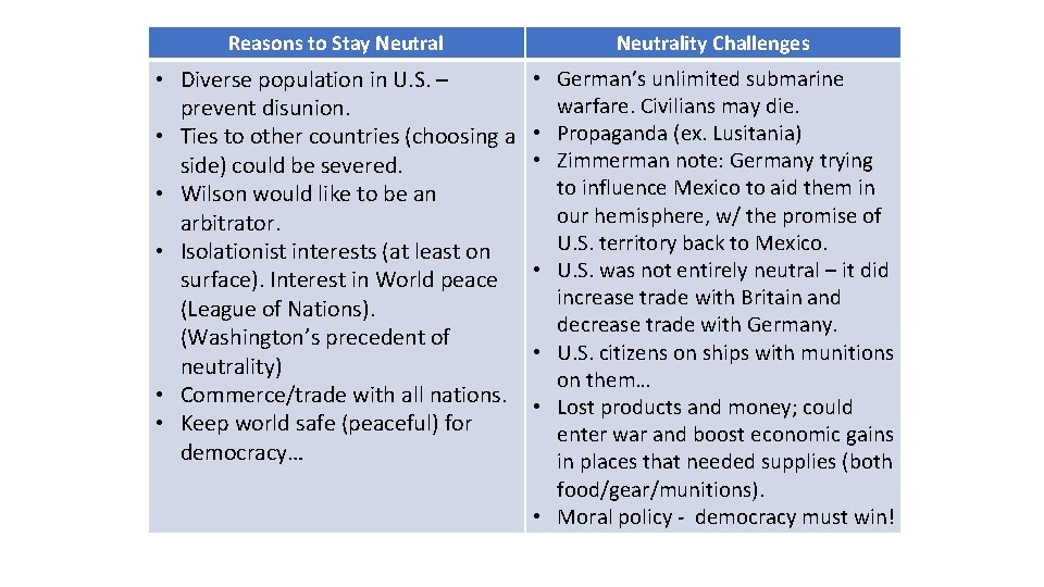 Reasons to Stay Neutrality Challenges • Diverse population in U. S. – prevent disunion.