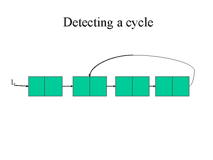 Detecting a cycle L 
