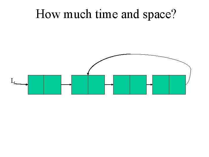 How much time and space? L 