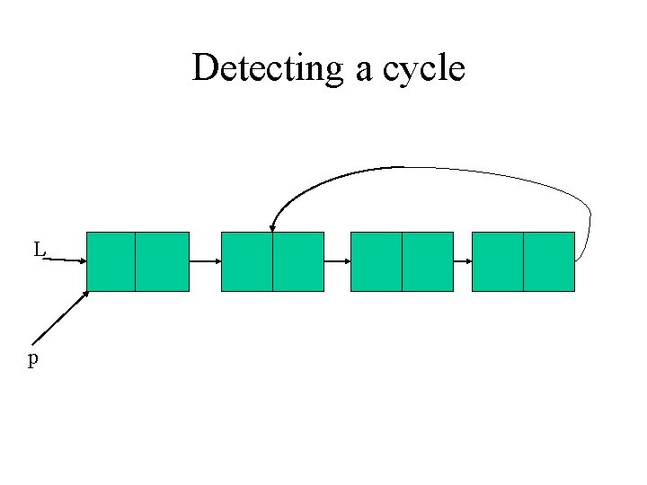Detecting a cycle L p 