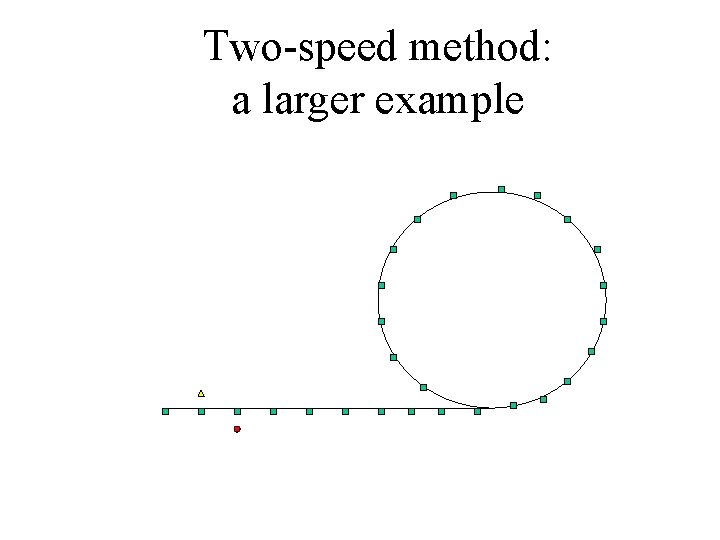 Two-speed method: a larger example 