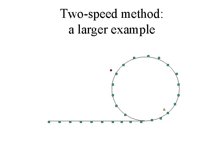 Two-speed method: a larger example 