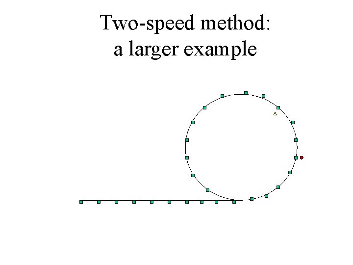 Two-speed method: a larger example 