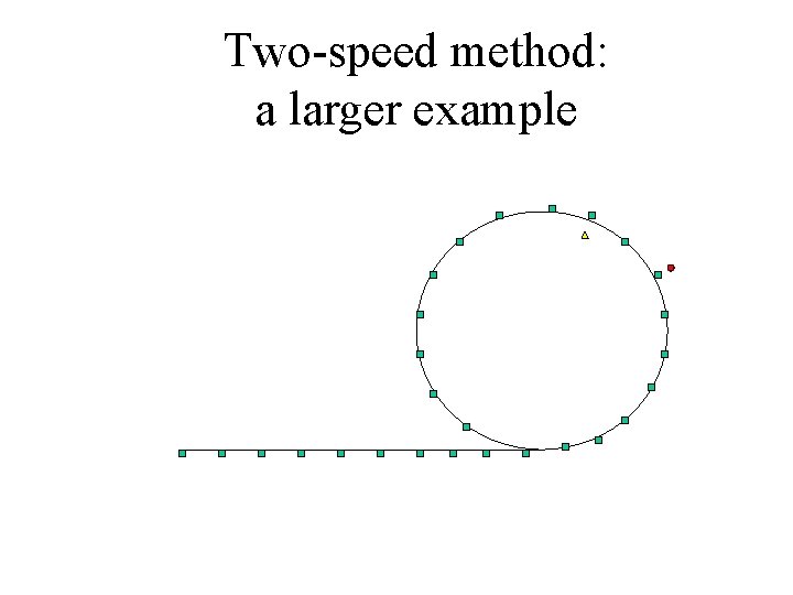 Two-speed method: a larger example 