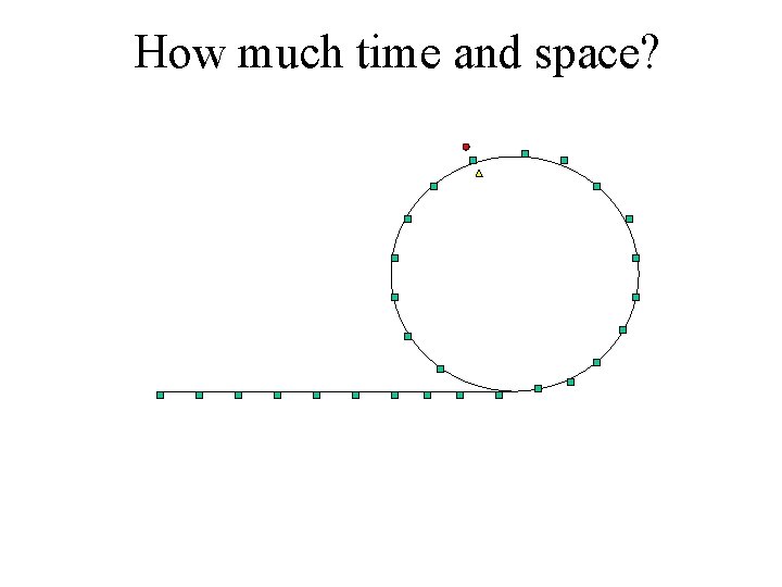 How much time and space? 