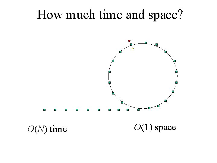 How much time and space? O(N) time O(1) space 