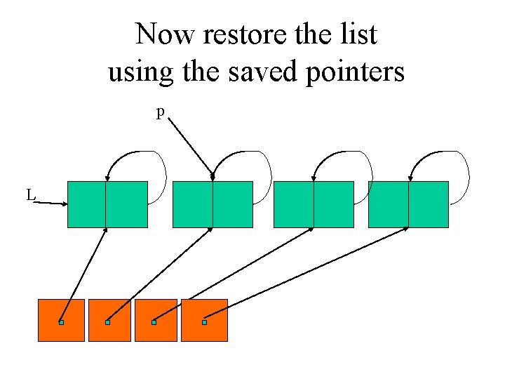 Now restore the list using the saved pointers p L 