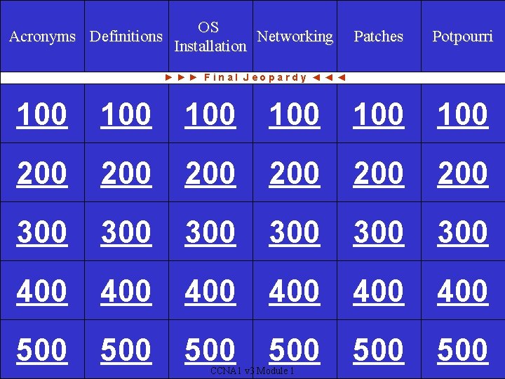 Router WAN Router OS WAN Acronyms Definitions Networking Patches Potpourri Installation Modes Encapsulation Services