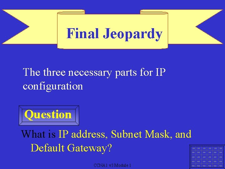 Final Jeopardy The three necessary parts for IP configuration Question What is IP address,