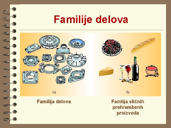 Familije delova Familija delova Famlija sličnih prehrambenh proizvoda 