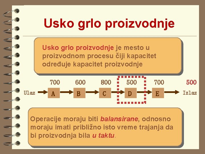 Usko grlo proizvodnje je mesto u proizvodnom procesu čiji kapacitet određuje kapacitet proizvodnje Ulaz Usko grlo proizvodnje je mesto u proizvodnom procesu čiji kapacitet određuje kapacitet proizvodnje Ulaz