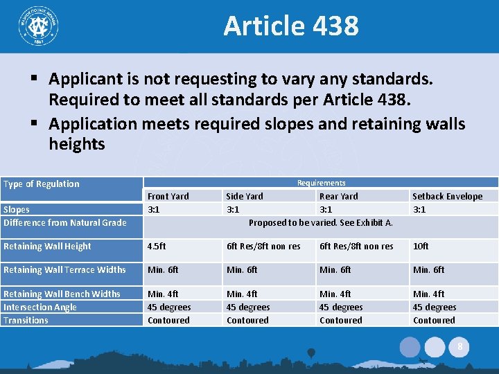 Article 438 § Applicant is not requesting to vary any standards. Required to meet