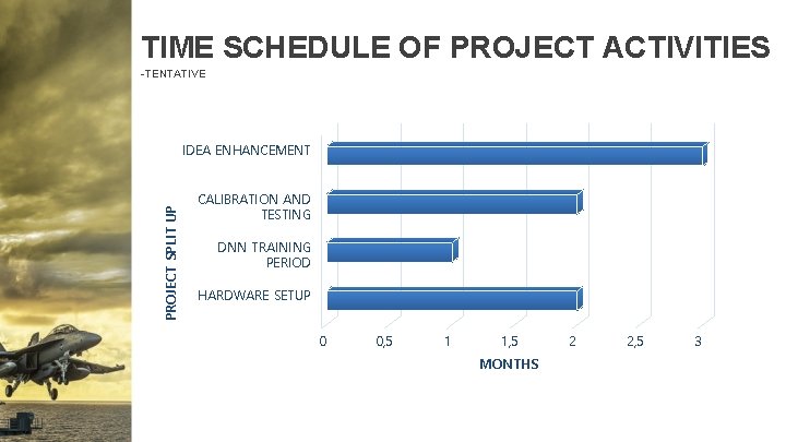 TIME SCHEDULE OF PROJECT ACTIVITIES -TENTATIVE PROJECT SPLIT UP IDEA ENHANCEMENT CALIBRATION AND TESTING