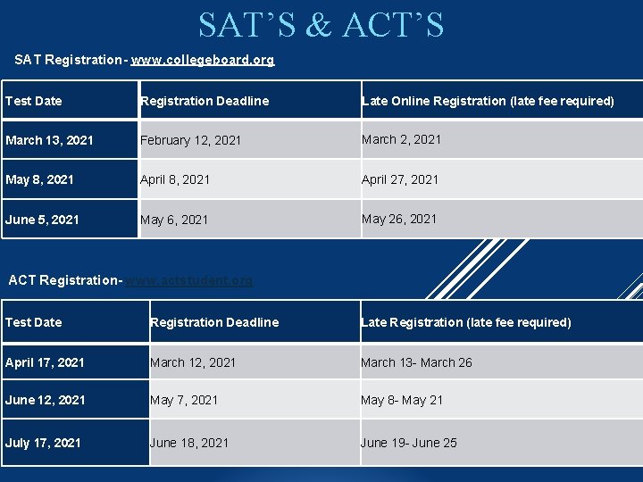 SAT’S & ACT’S SAT Registration- www. collegeboard. org Test Date Registration Deadline Late Online