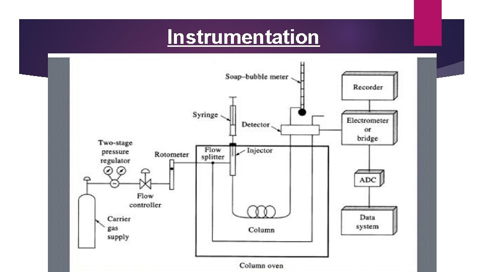 Instrumentation 