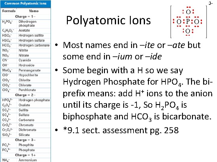 Polyatomic Ions • Most names end in –ite or –ate but some end in